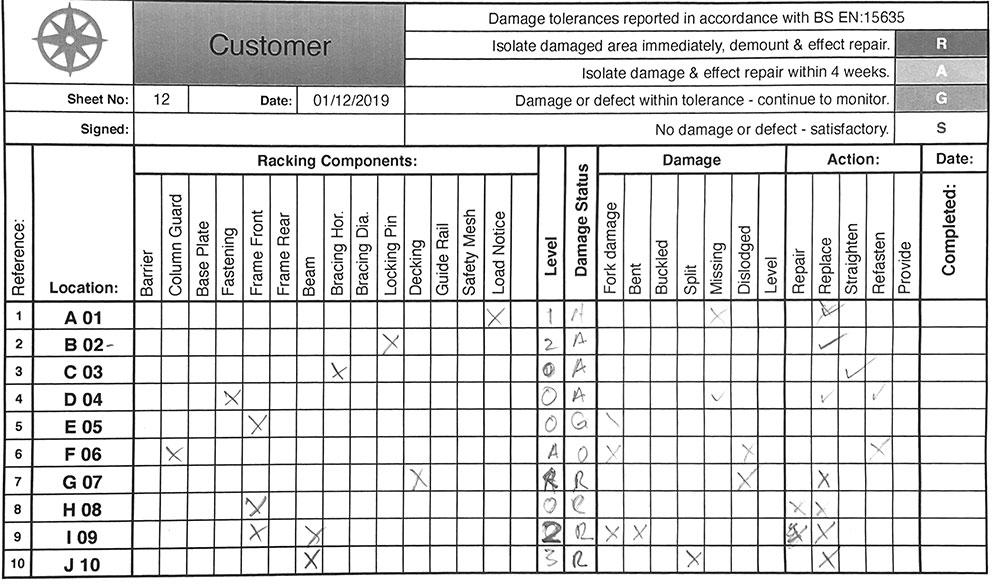 Rack Inspection and Audit Reporting Services PUWER audit report